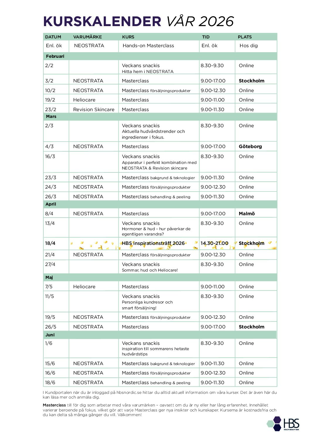 Kursöversikt vår 2026