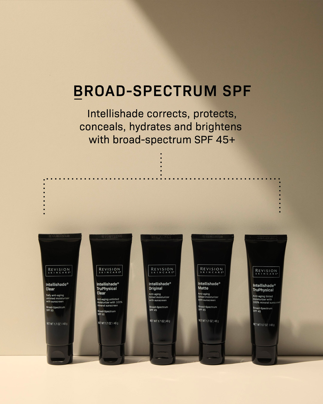 Bild-karusell till sociala medier Revision Skincare ABCD 3