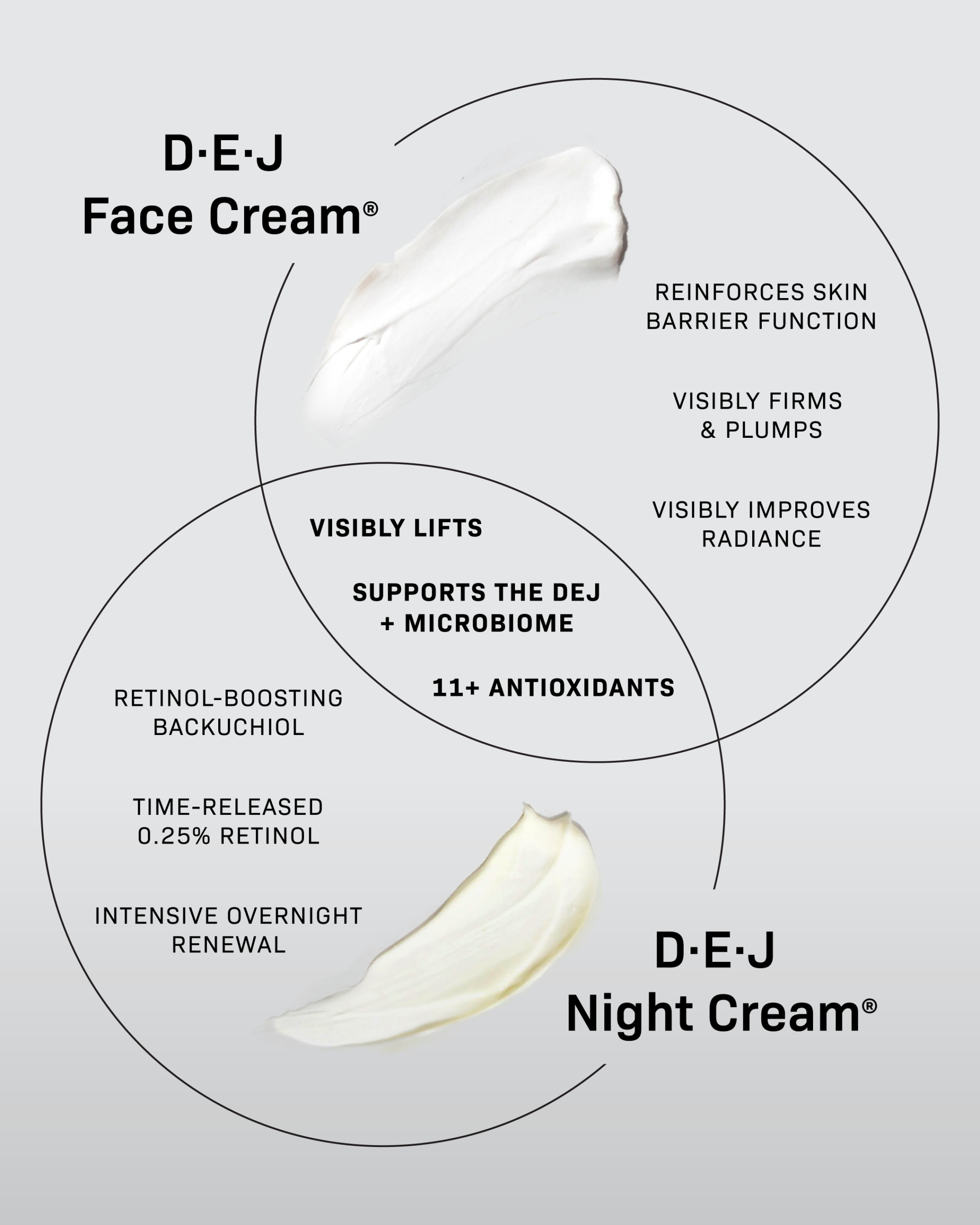 Bild till sociala medier Revision Skincare DEJ Duo